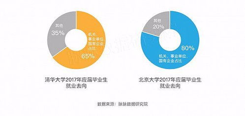 干货 18年中国重点大学毕业生求职动向报告
